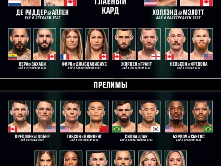 UFC Vancouver: Предварительный обзор, время начала, полный кард и трансляция боя за титульный шанс в среднем весе