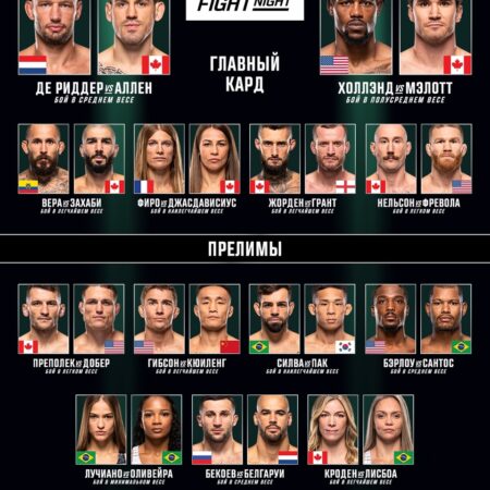 UFC Vancouver: Предварительный обзор, время начала, полный кард и трансляция боя за титульный шанс в среднем весе