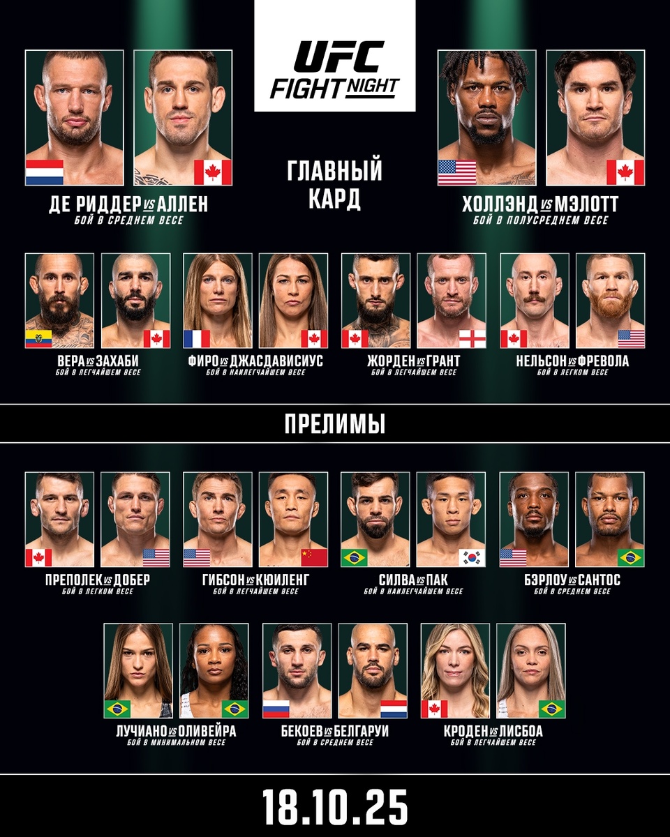 Preview UFC Vancouver: Предварительный обзор, время начала, полный кард и трансляция боя за титульный шанс в среднем весе