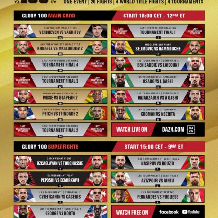 GLORY 100: Как смотреть, расписание и полный файткард